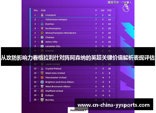 从攻防影响力看格拉利什对阵阿森纳的英超关键价值解析表现评估