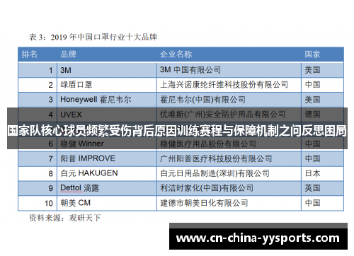 国家队核心球员频繁受伤背后原因训练赛程与保障机制之问反思困局