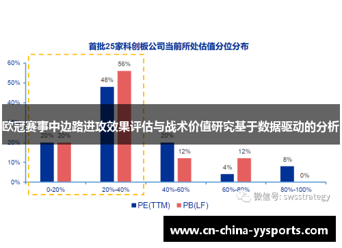 欧冠赛事中边路进攻效果评估与战术价值研究基于数据驱动的分析