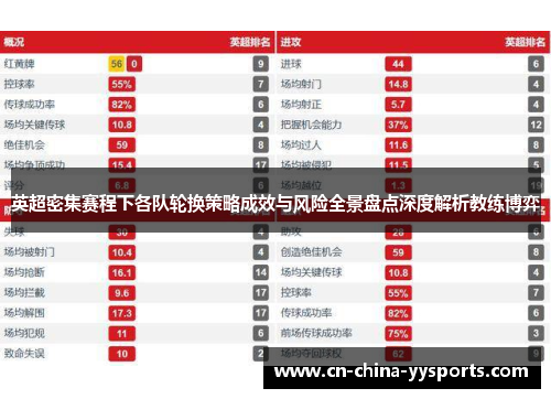 英超密集赛程下各队轮换策略成效与风险全景盘点深度解析教练博弈